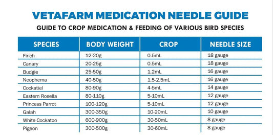 Topflite Vetafarm Crop Needles by The Chook Barn